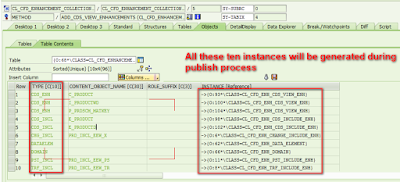 ABAP CDS, ABAP Development, SAP S/4HANA