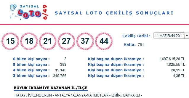 <center>11 Haziran 2011 Sayısal Loto Çekilişi Sonuçları (11.06.2011)</center>