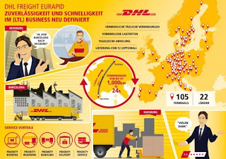 DHL steigert Qualität und Angebot von Stückgutservice Eurapid