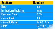 Small Cap Value Stock To Buy - Seamec