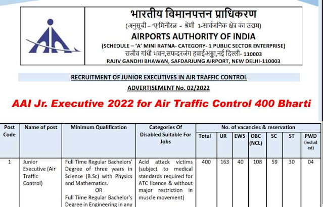 AAI Recruitment 2022 - Junior Executive - 400 Vacancy