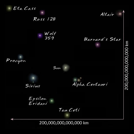 skala-jarak-astronomi-untuk-bintang-bintang-tetangga-kita