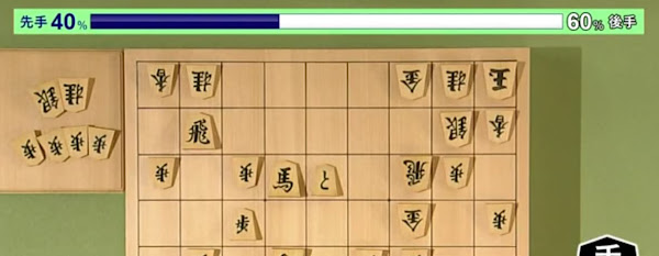 将棋 NHK 杯 AI