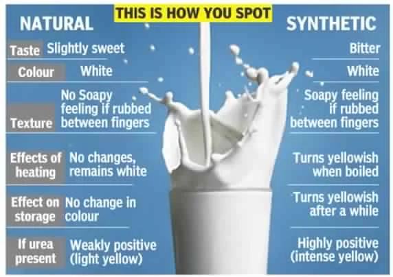 Difference between Pure milk and Adulterated mikk