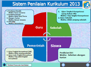  Kurikulum 2013