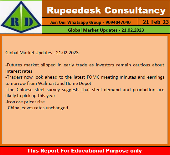 Global Market Updates - 21.02.2023