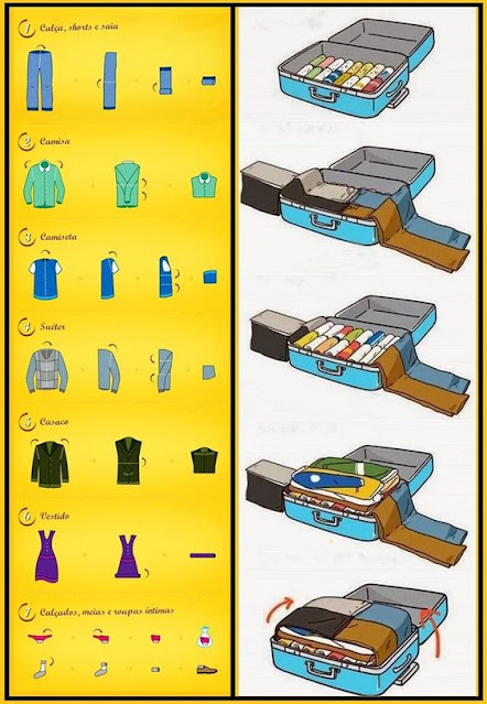 Best packing tips for travellers