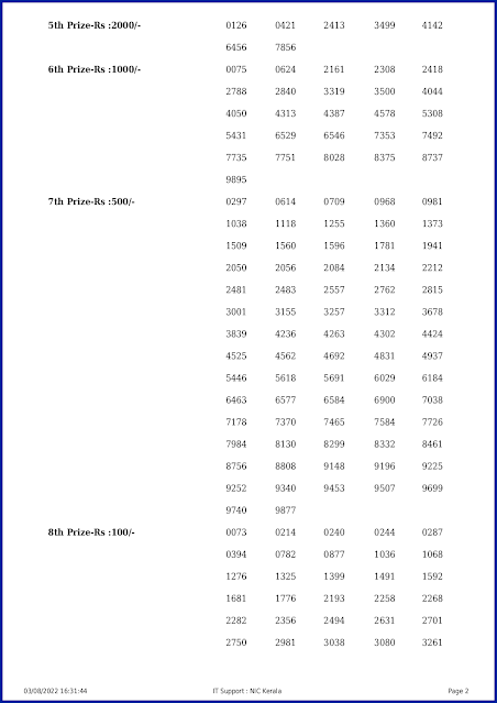 ak-560-live-akshaya-lottery-result-today-kerala-lotteries-results-03-08-2022-keralalotteryresults.in_page-0002