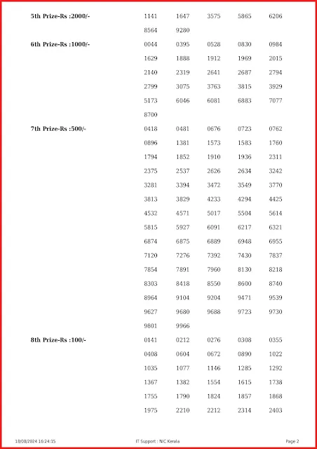 ak-665-live-akshaya-lottery-result-today-kerala-lotteries-results-18-08-2024-keralalotteryresults.info_page-0002