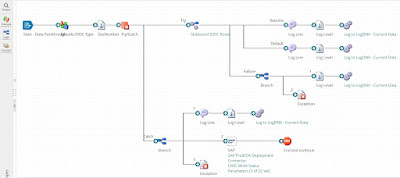 SAP Salesforce, SAP ABAP Exam Prep, SAP ABAP Tutorial and Materials, SAP ABAP Certification, SAP ABAP Career, SAP ABAP Learning, SAP ABAP Guides