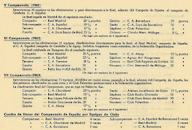 VIII Campeonato de España de Ajedrez por Equipos - 1964, boletín