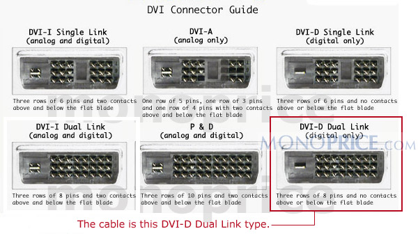 Technology And Our Everyday Lives Dvi Vs Hdmi