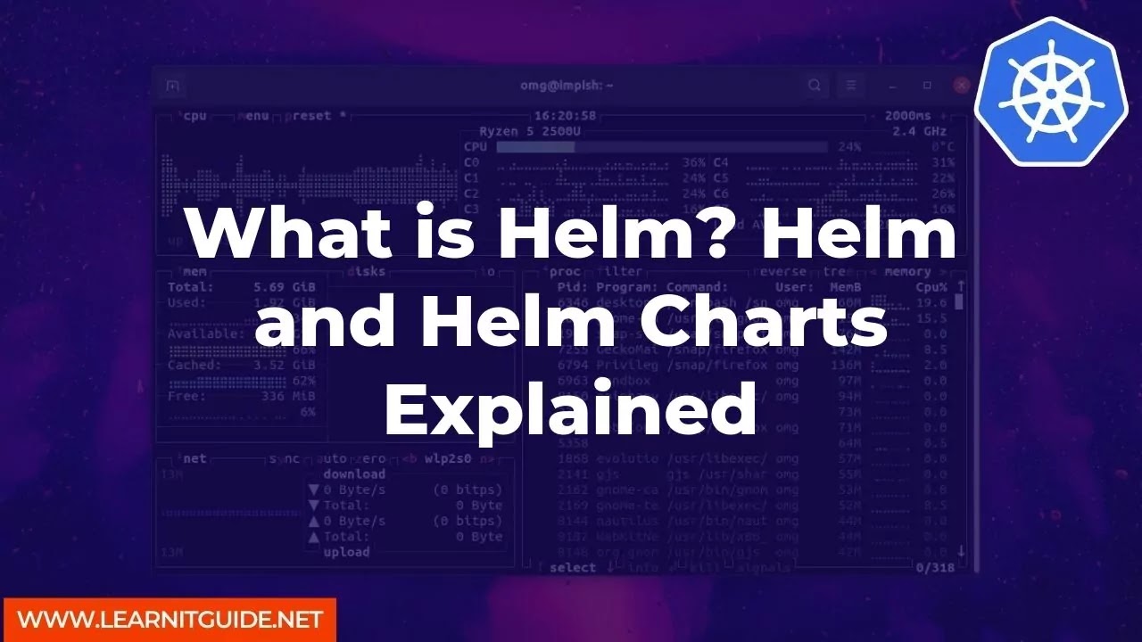 What is Helm? Helm and Helm Charts Explained
