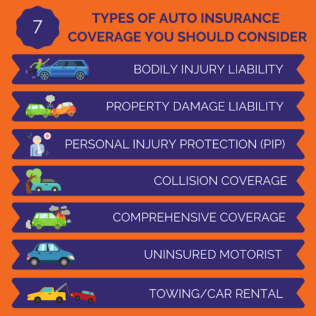 TYPES OF CAR INSURANCE COVERAGE