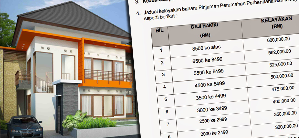 Maklumat Kadar Kelayakan Baru Pinjaman Perumahan Mulai 1 Januari 2015