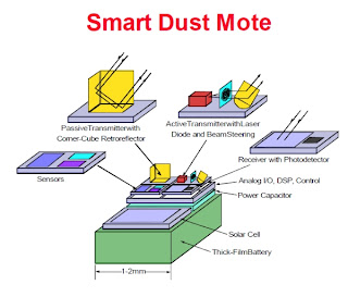 Motes - Smart Dust