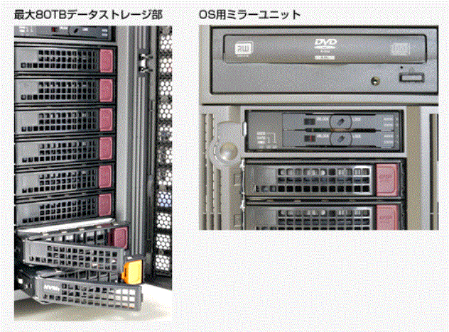 https://www.newtech.co.jp/products/server/cloudy_dp/detail.html