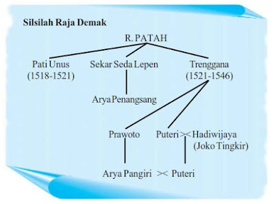 Proses Perkembangan Islam di  Indonesia 1 2 MARKIJAR Com