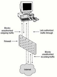 Gambar 5.13: Illustrasi firewall