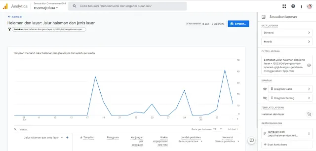 Artikel yang dpilih untuk di lihat pageview nya di GA4