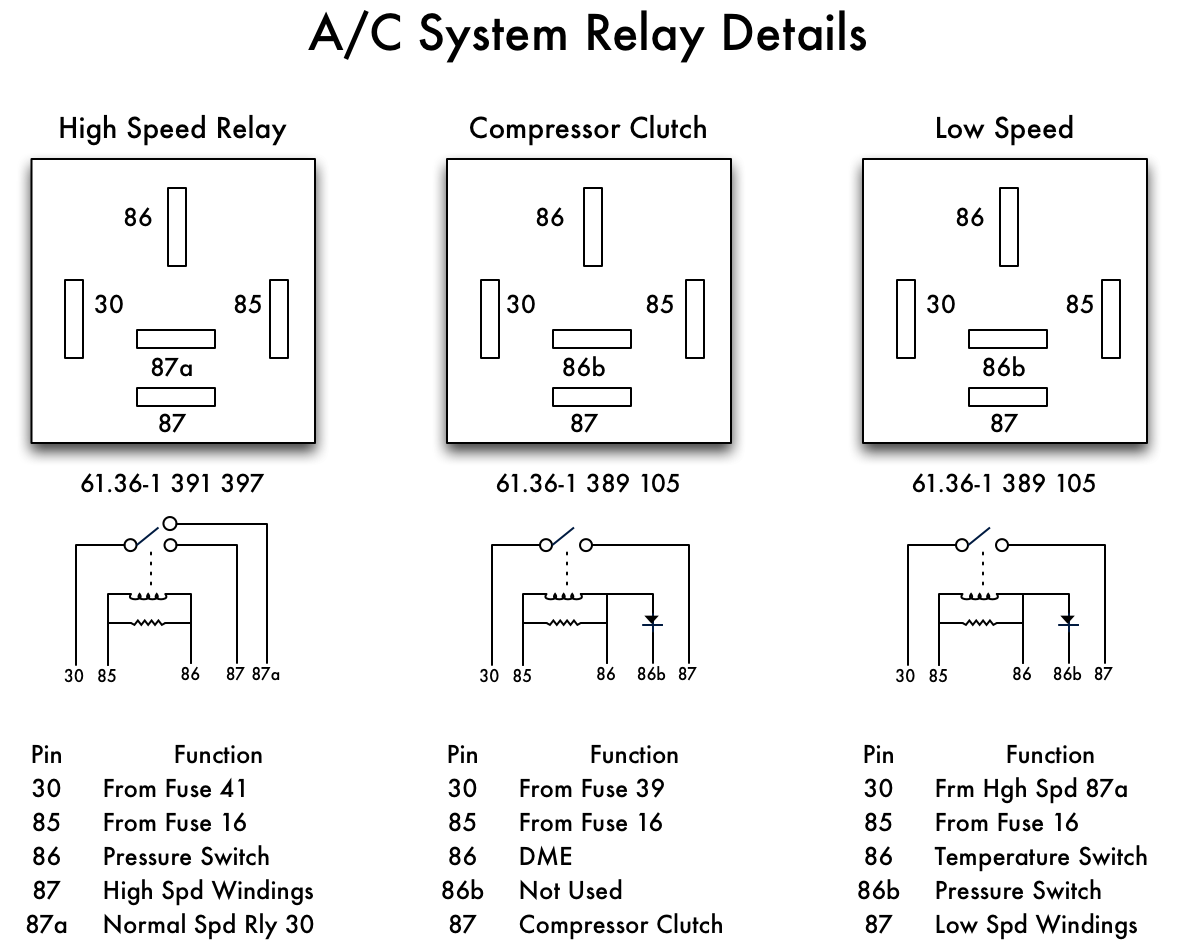 BMW E36 SOLUTION: HATI _ HATI MENGGANTI RELAY MOBIL BMW