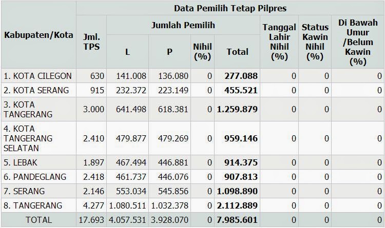 Jumlah Penduduk Desa Sukasari dan Panunggulan - REMASPA