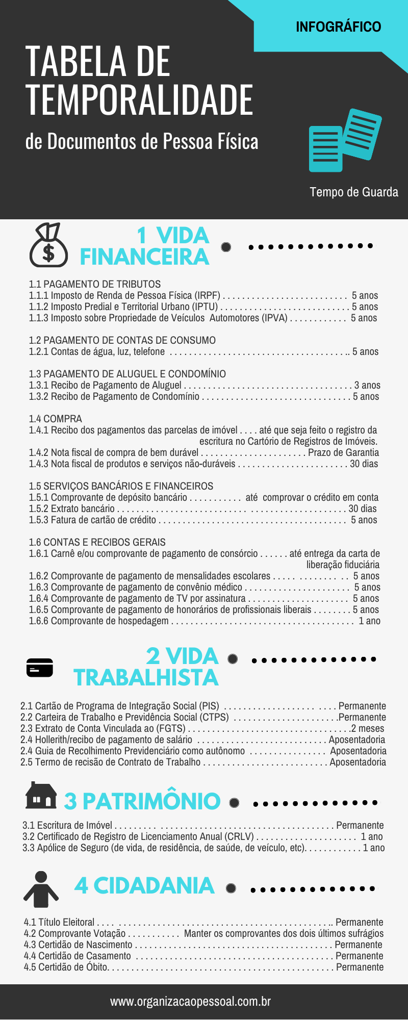 Infográfico - Tabela de Temporalidade de Documentos de Pessoa Física