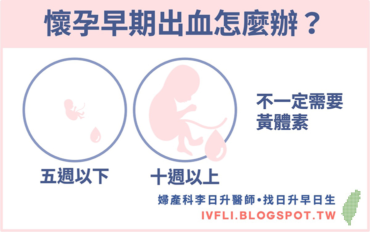 懷孕早期出血使用黃體素 照護線上