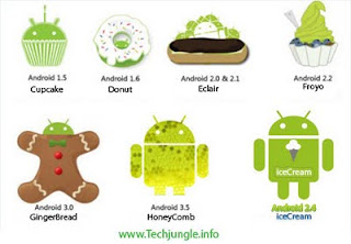 Jenis Dan Tipe OS Android