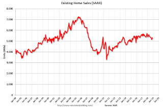 Existing Home Sales