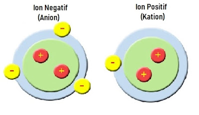 ion sekelompok atom bermuatan listrik