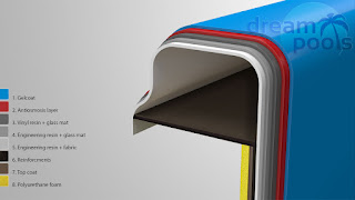 Fiberglass pool layers