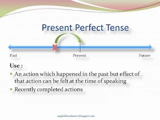 Tenses, Verb Tenses, Present Perfect Tense, Present Perfect Tense and its usage