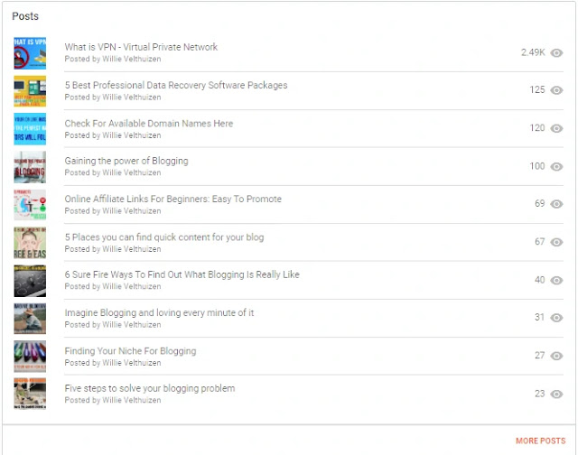 Blogger Top Post Statistics