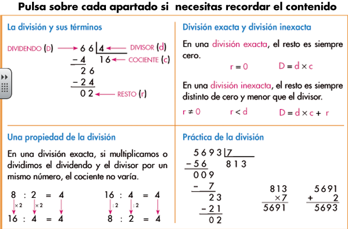 http://www.ceipjuanherreraalcausa.es/Recursosdidacticos/ANAYA%20DIGITAL/CUARTO/Matematicas/3_60_resumo/index.html