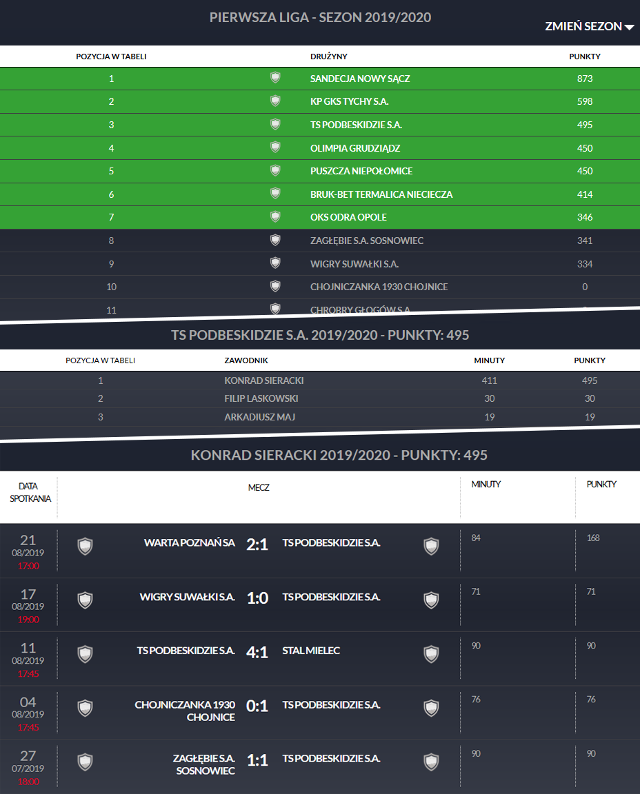 Klasyfikacja Pro Junior System Fortuna 1 Ligi (stan: 24.08.2019)<br><br>fot. PZPN