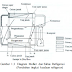 Diagram Mollier dan Perubahan Tingkat Keadaan Refrigeran