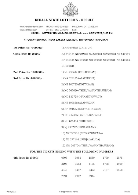 nirmal-kerala-lottery-result-nr-240-today-03-09-2021_page-0001