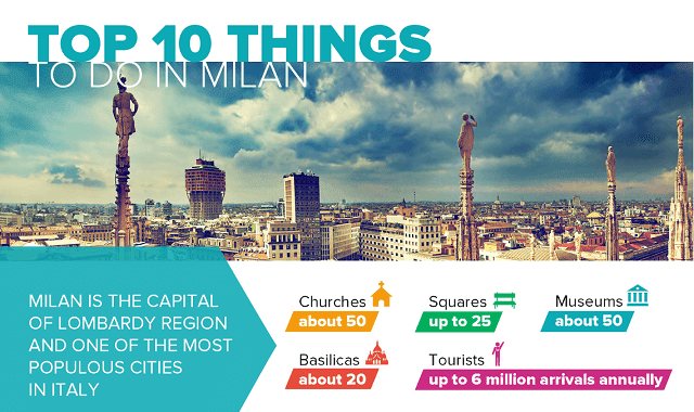 Top 10 Things to Experience in Milan