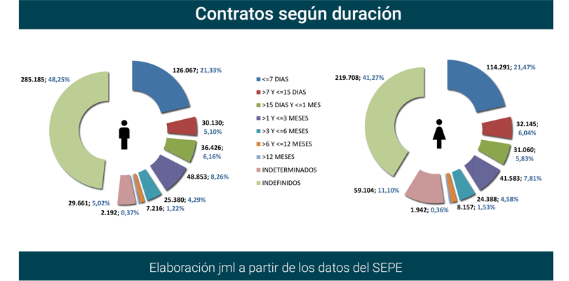 Contratos_registrados_Esp mar24-8 Francisco Javier Méndez Lirón