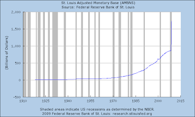 USD supply increases 94 % from August 1, 2008 to December 1, 2008