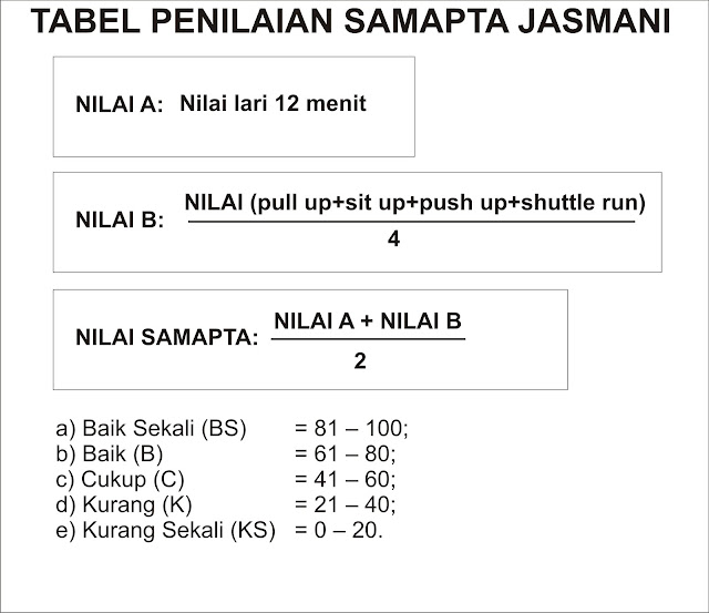 Tips Daftar Polri