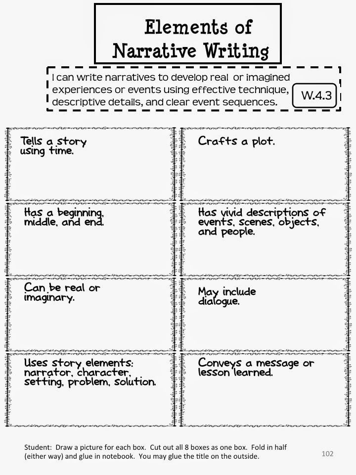 steps in writing an essay story