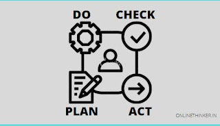 Kaizen meaning in hindi, PDCA In hindi