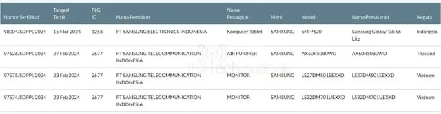 Samsung Galaxy Tab S6 Lite 2024 SDPPI Certifications