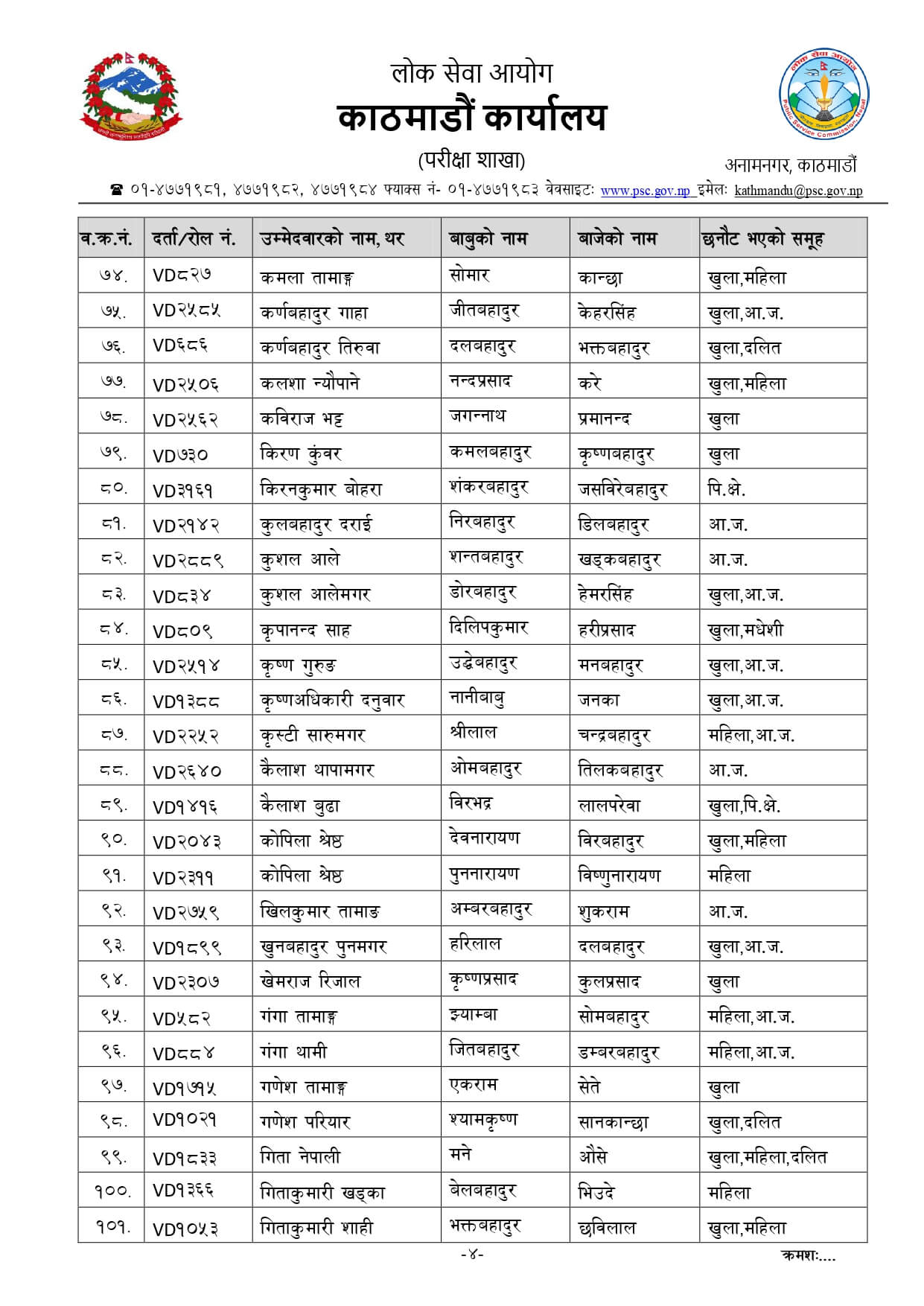 Nepal Army Sainya Written Exam Result Narayanhiti Kathmandu. Nepal Army Sainya Exam Result nepalarmy.gov.np nepalarmy.mil.np nepalarmy.com.np nepalarmy.com