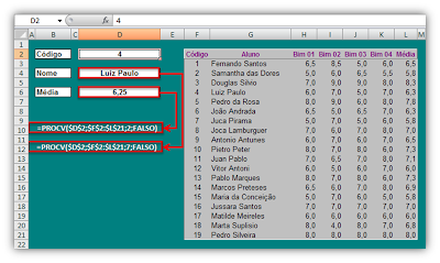 Função, Procv, Vlookup