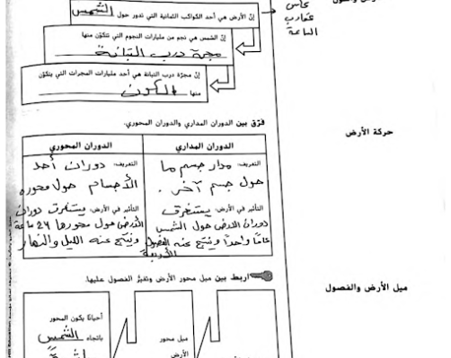 ملخص الوحدة العاشرة الأرض في الفضاء علوم صف سادس فصل ثالث 2024 