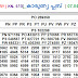 KARUNYA PLUS LOTTERY LATEST LIVE RESULT ONLINE | VIEW KERALA LOTTERY RESULT  KN 415 | LIVE RESULT 07/04/2022