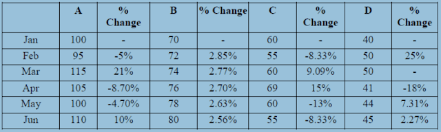 Data Analysis and Interpretation Caselets